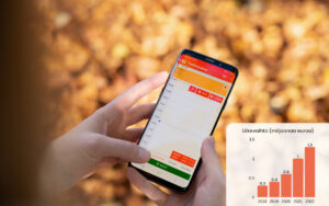 Tilinpäätös 2022: Linkity jatkaa vahvaa vuosikasvua